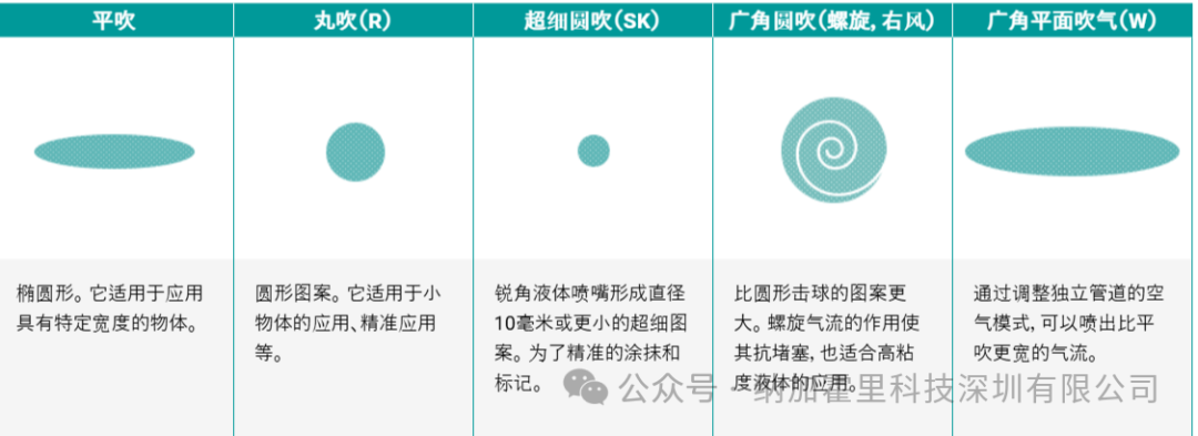 日本FUSO扶桑精机 Lumina产品简介