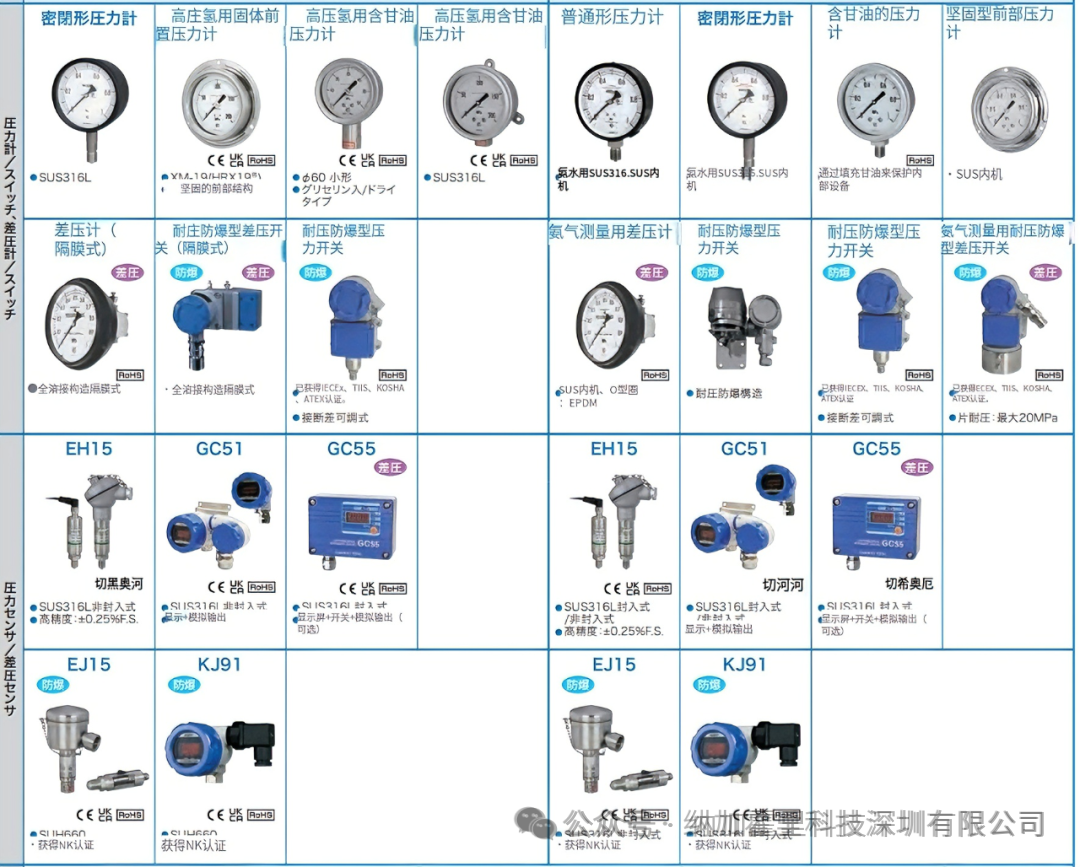 【精准测量，轻松选型】长野计器工业测量产品选型指南全新发布！