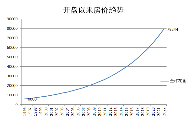 广州天河北二手房金海花园户型分析！优缺点分析！