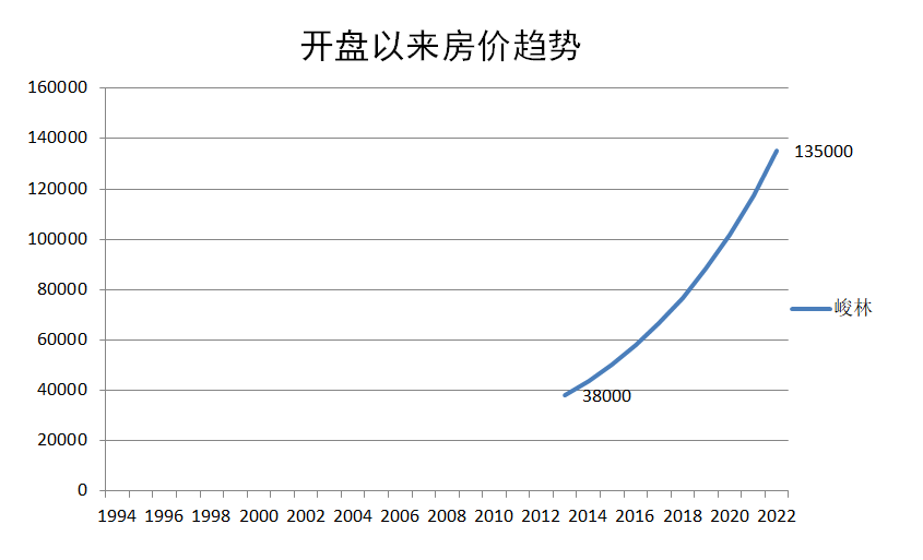 广州天河北二手房峻林户型分析！优缺点分析！