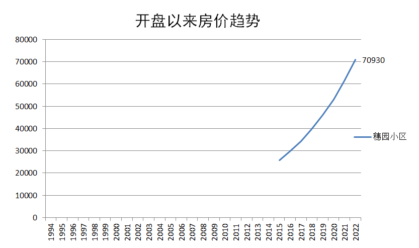 广州天河北二手房穗园小区户型分析！优缺点分析！