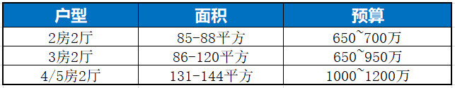 天河北二手房【穗园小区】115平，总价938万！