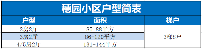 天河北二手房【穗园小区】115平，总价938万！