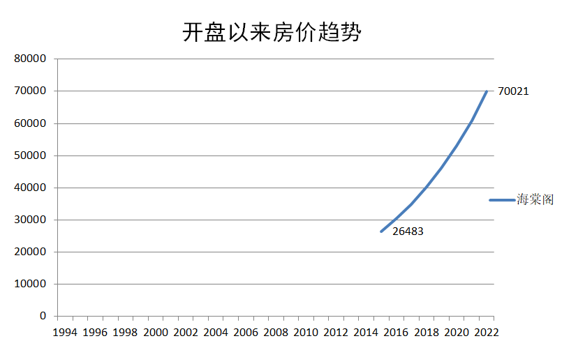 广州天河北二手房海棠阁户型分析！优缺点分析！