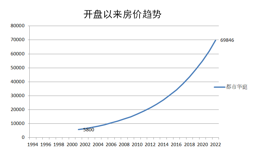 广州天河北二手房都市华庭户型分析！优缺点分析！