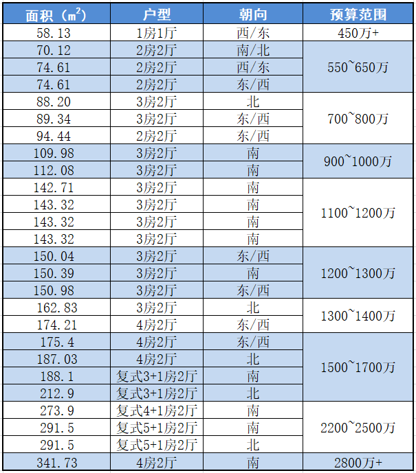 天河北总价615万 | 天誉花园，76平，置换改善、户型方正、通风采光好、业主急售！