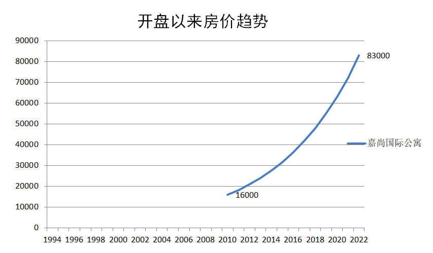 广州天河北二手房嘉尚国际公寓户型分析！优缺点分析！