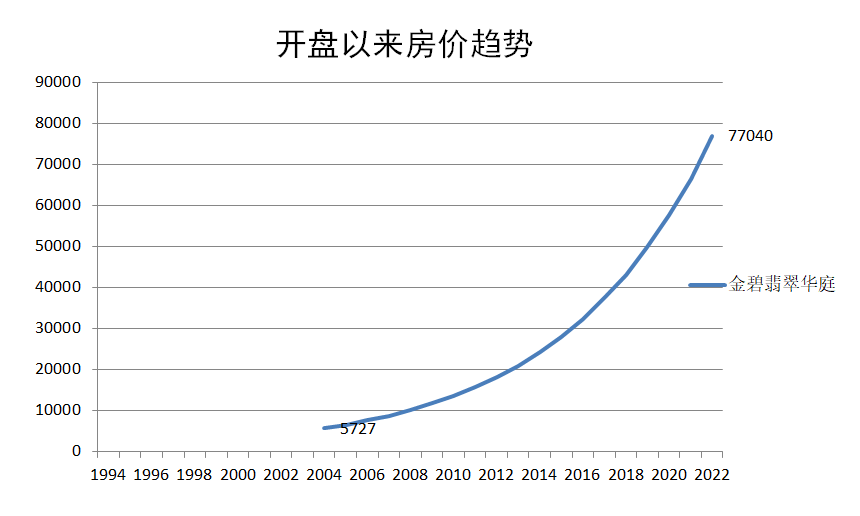广州天河北二手房金碧翡翠华庭户型分析！优缺点分析！