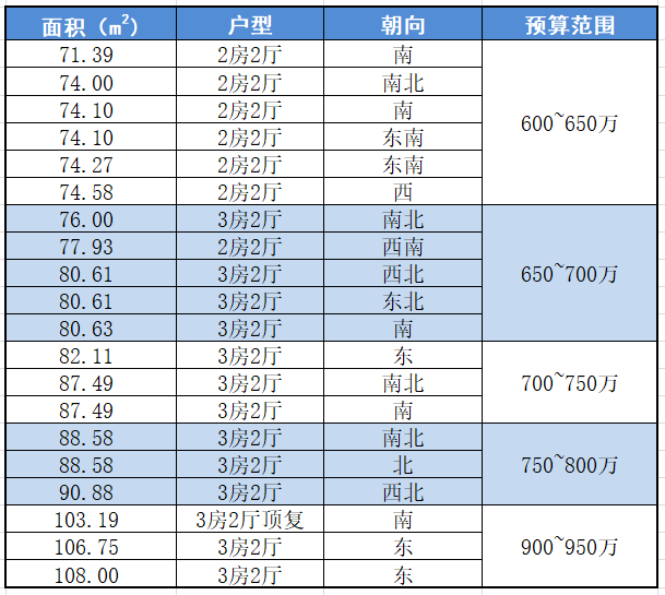 广州天河北二手房，紫荆小区，108平，总价830万！