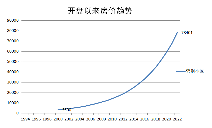 广州天河北二手房紫荆小区户型分析！优缺点分析！