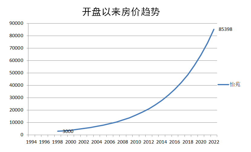 广州天河北二手房隆德大厦户型分析！优缺点分析！