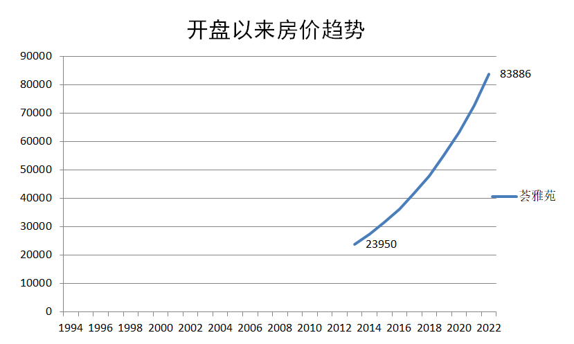 广州天河北二手房荟雅苑户型分析！优缺点分析！