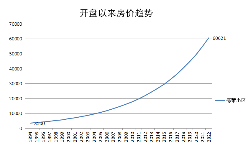广州天河北二手房德荣小区户型分析！优缺点分析！