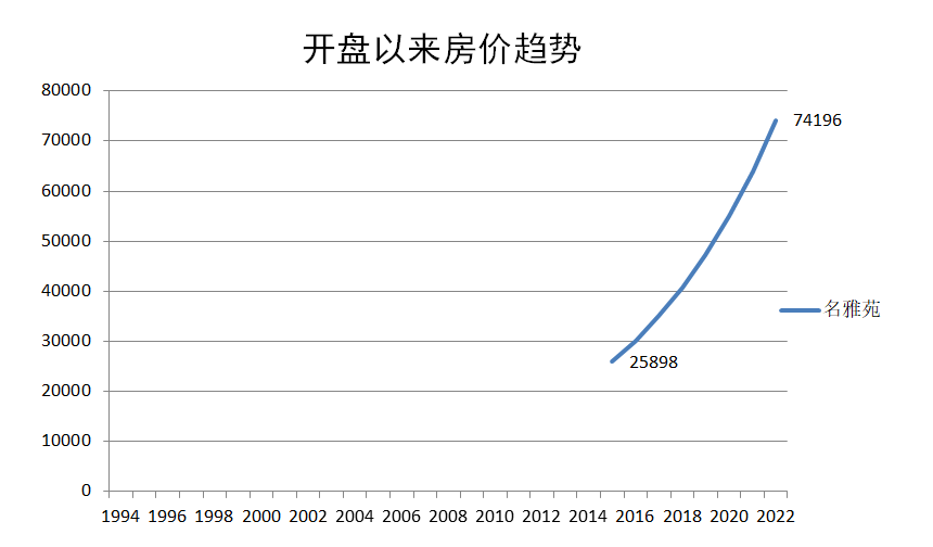 广州天河北二手房名雅苑户型分析！优缺点分析！