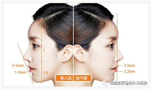 整形小贴士 牙齿矫正可以治疗突嘴吗 韩国原辰整形外科医院 微信公众号文章阅读 Wemp