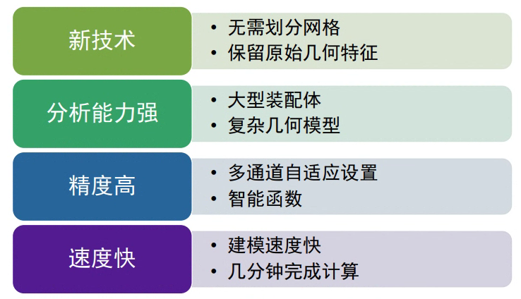 SolidWorks+SimSolid 快速无网格仿真分析的图1