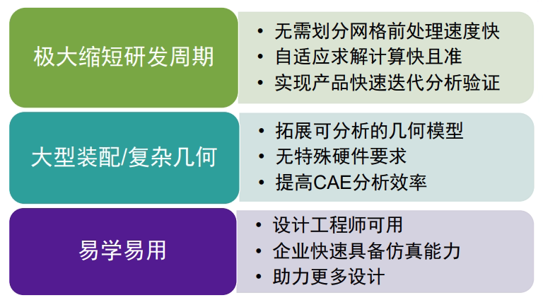 SolidWorks+SimSolid 快速无网格仿真分析的图12