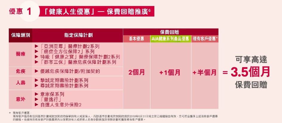 Aia重磅 最高优惠3 5个月 加裕智倍保 医疗保障计划 等你来pick 理险家 微信公众号文章阅读 Wemp