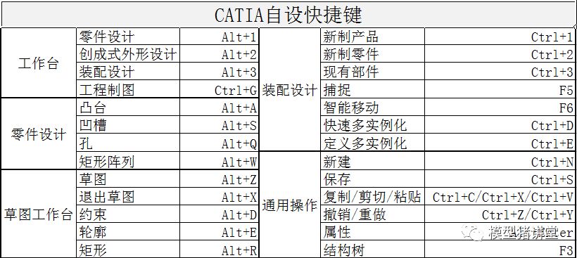 alt按键无反应_alt键不灵敏_alt键失灵