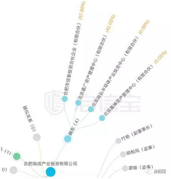 中电港技术股份有限公司_东风商用车公司技术有限中心_北京中电达通通信技术股份有限公司