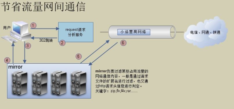 被噴了這麼多年的長城寬帶終於要涼了？ 科技 第16張