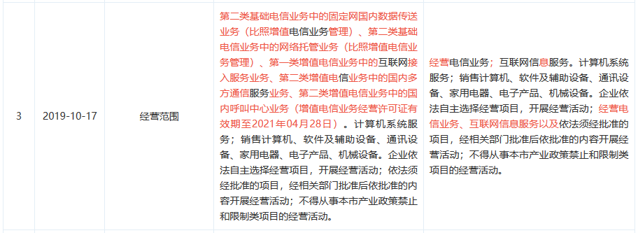 被噴了這麼多年的長城寬帶終於要涼了？ 科技 第3張