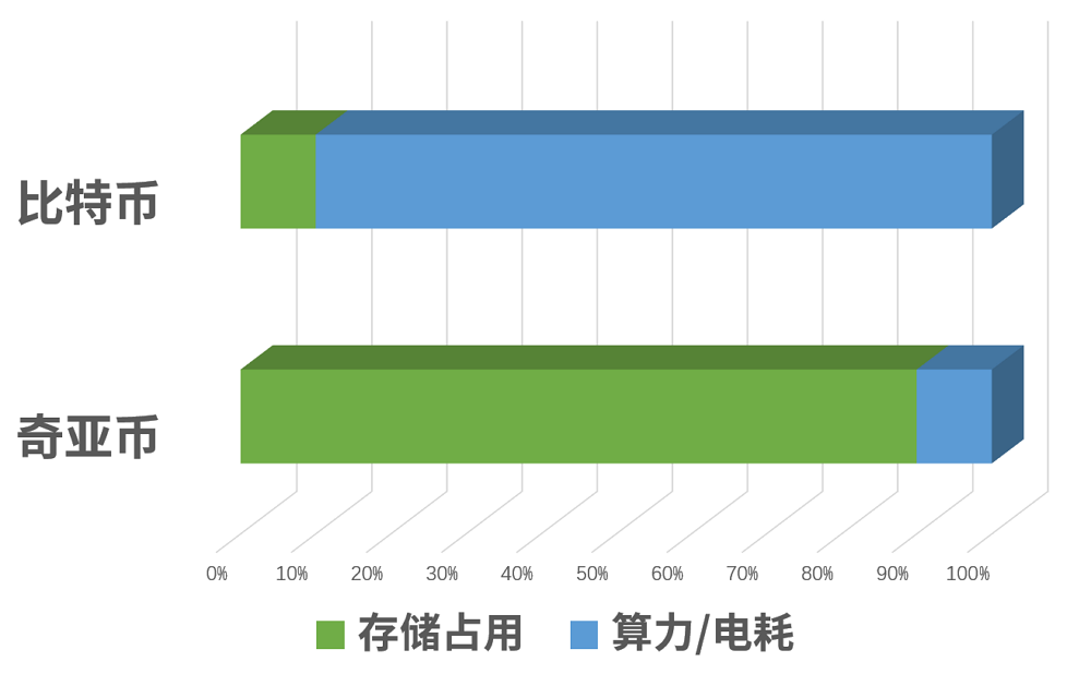 比特币挖矿用显卡_挖比特币需要显卡吗_质数币是显卡挖币吗