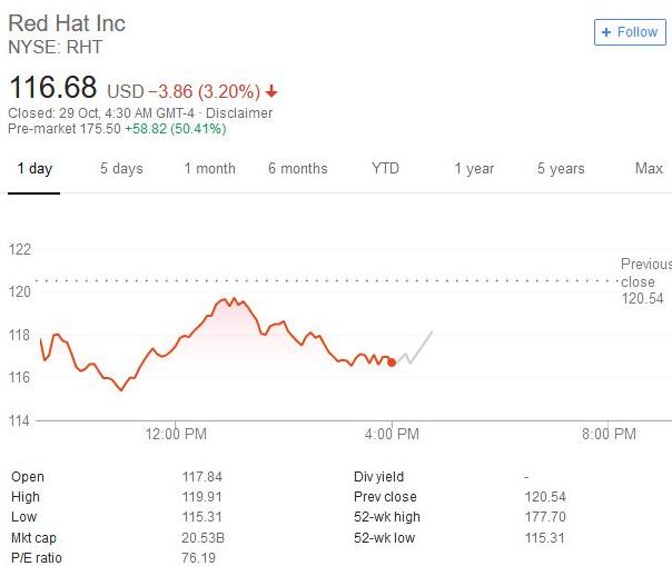 IBM340億收購紅帽，Google從官網移除拼音輸入法，工信部今年內發放5G牌照，華為計劃在印度建實驗室，這就是今天的其他大新聞！ 科技 第4張