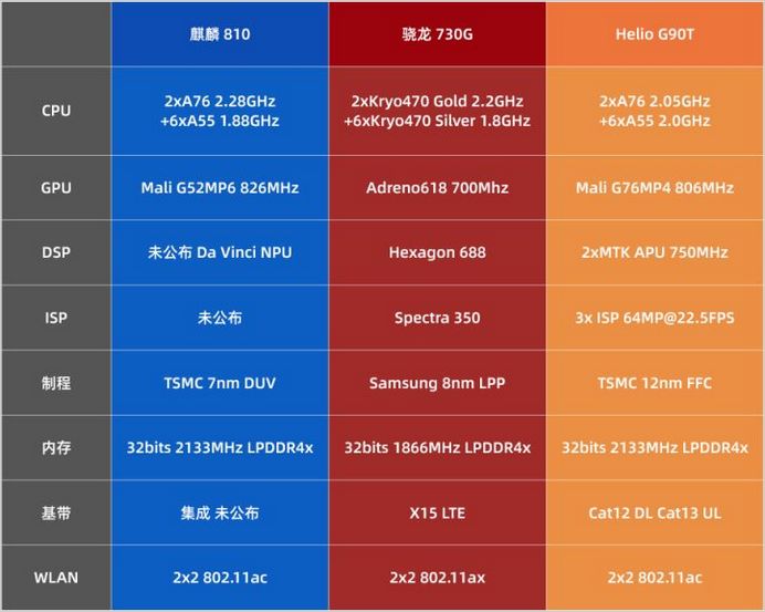 荣耀Note9_荣耀note9参数_荣耀note9
