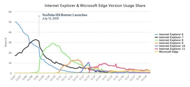 uc浏览下载官方下载_ie9浏览器下载_ie9中文版官方下载 win7 64位下载
