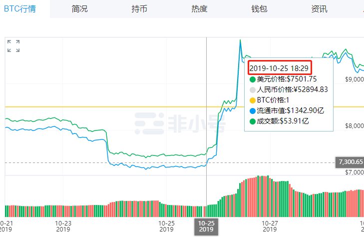 比特币btc_比特币交易平台btc china_btc比特币的发展史