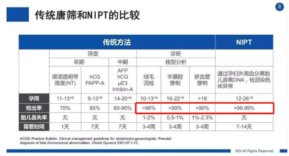 華大基因，從雲端到地獄？ 科技 第17張