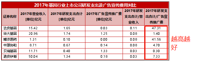 華大基因，從雲端到地獄？ 科技 第13張