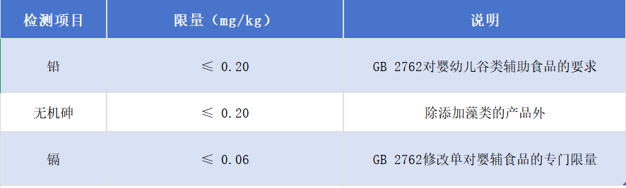 宝宝第一口米粉怎么选？看清安全底线，告别辅食焦虑