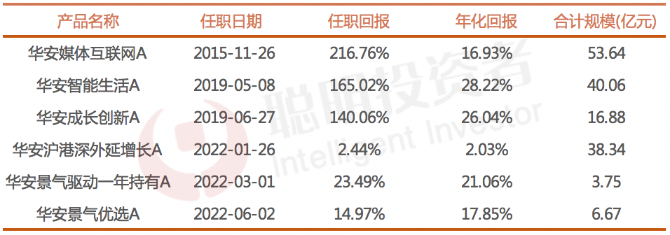 华安媒体互联网混合基金怎么样