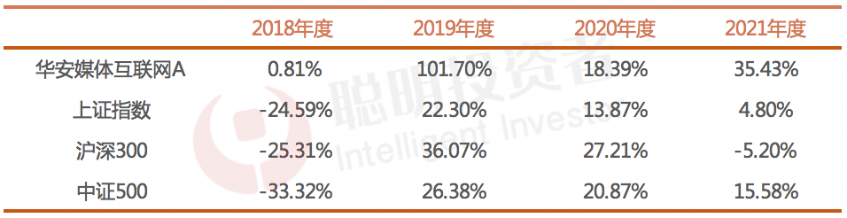 华安媒体互联网混合基金怎么样