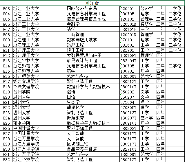 西湖大学首批5个本科专业确定-微信头条网 西湖大学首批5个本科专业确定