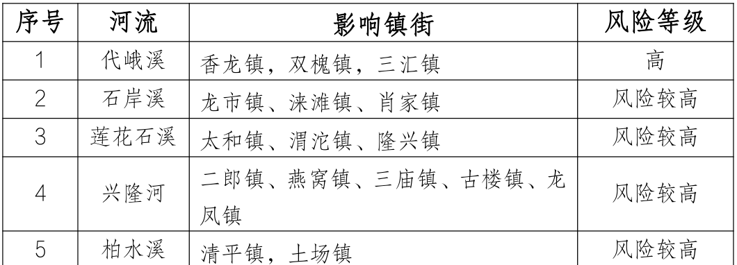 合川天气