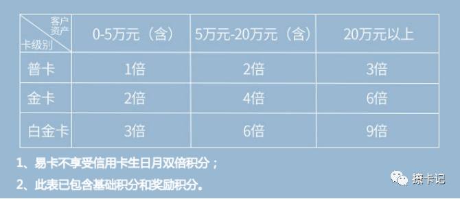 中信银行什么信用卡