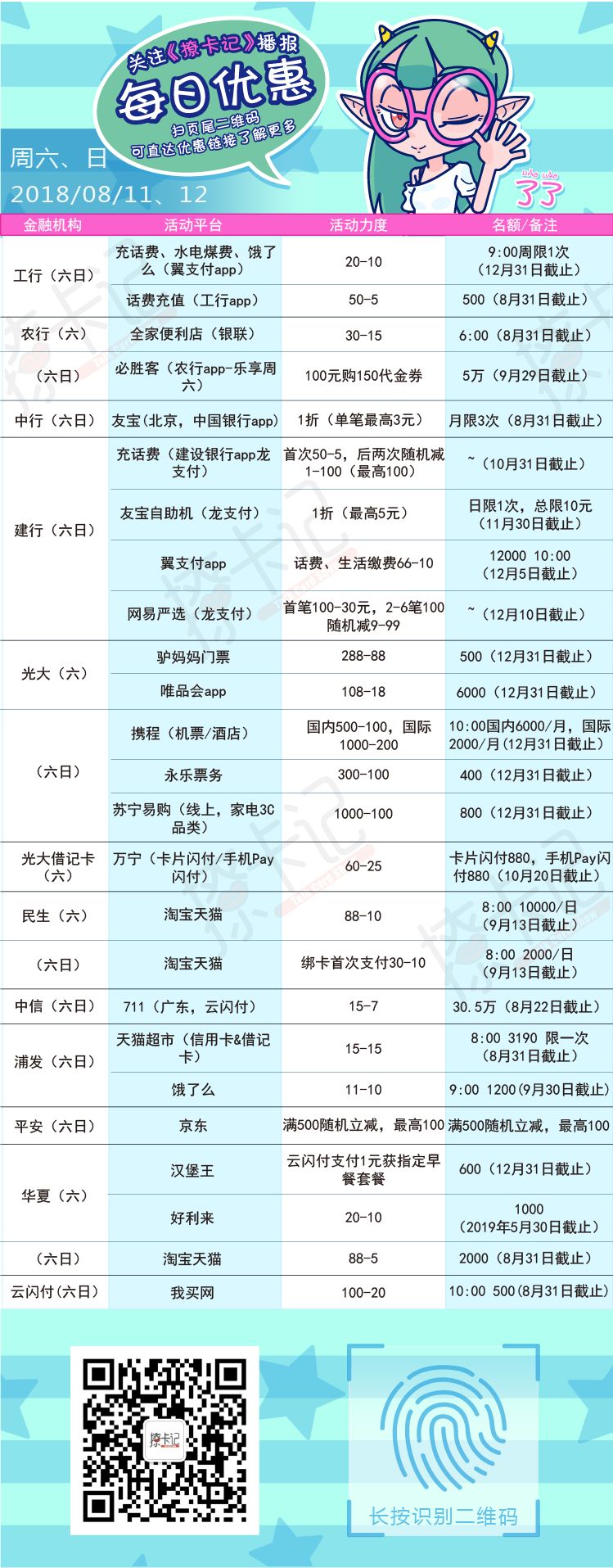 招商银行信用卡怎样申请贷款