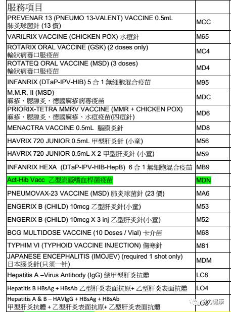 多款香港儿童疫苗接种注射 什么是脑膜炎 宝宝需要注射吗 自由微信 Freewechat