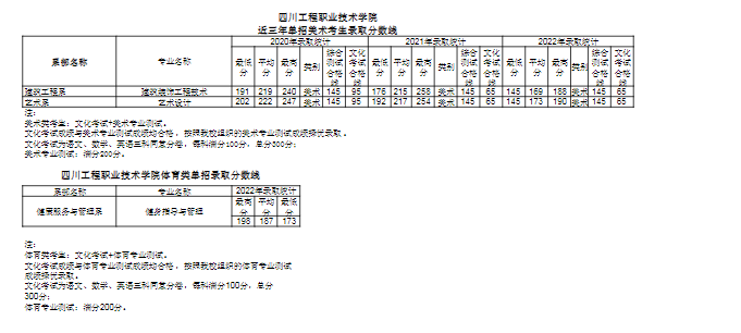 2023年四川机电技术学校录取分数线_2021四川机电录取_四川机电技术学院高考录取分