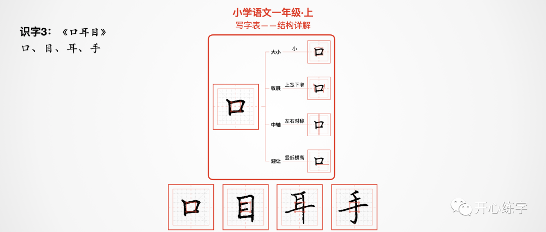 02 小学语文 一年级 上 识字3 口耳目 口 目 耳 手 开心练字 微信公众号文章阅读 Wemp