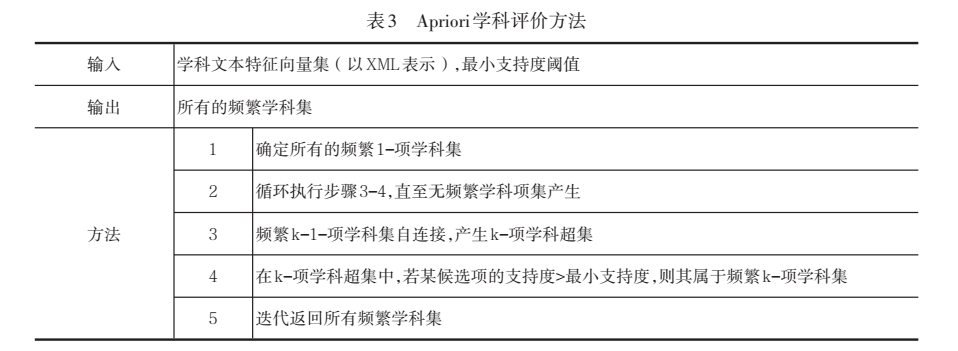 智能化时代学科评价的工具探索6