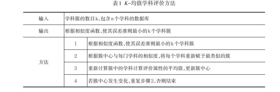 智能化时代学科评价的工具探索3
