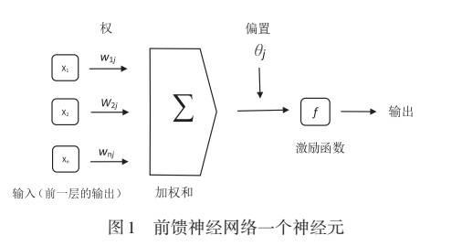 智能化时代学科评价的工具探索4