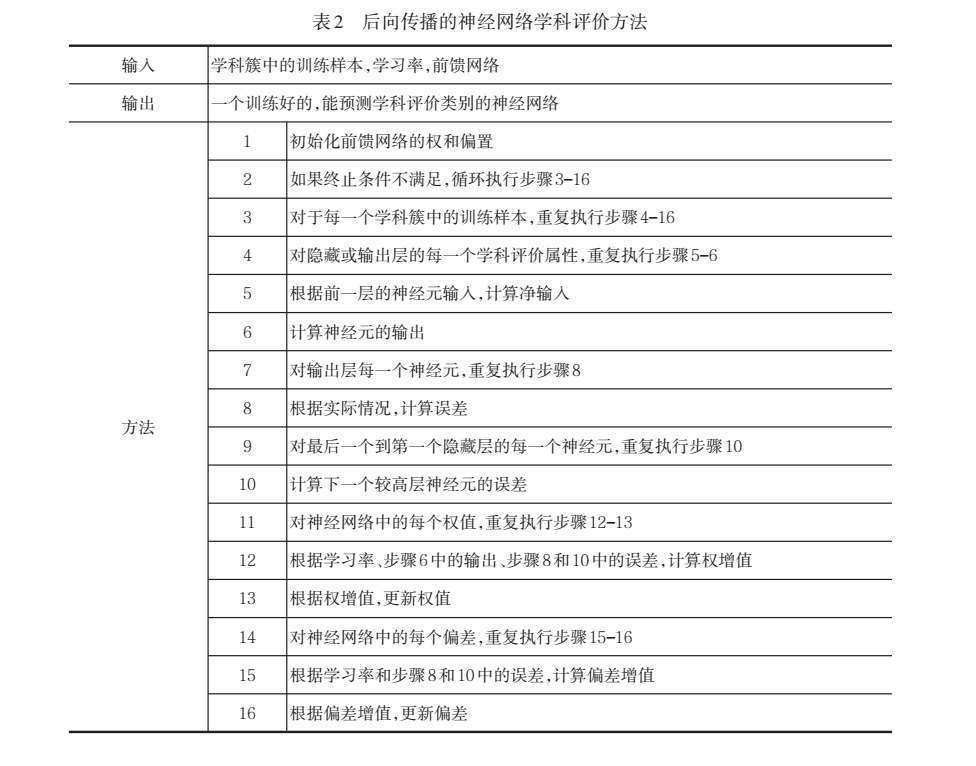 智能化时代学科评价的工具探索5