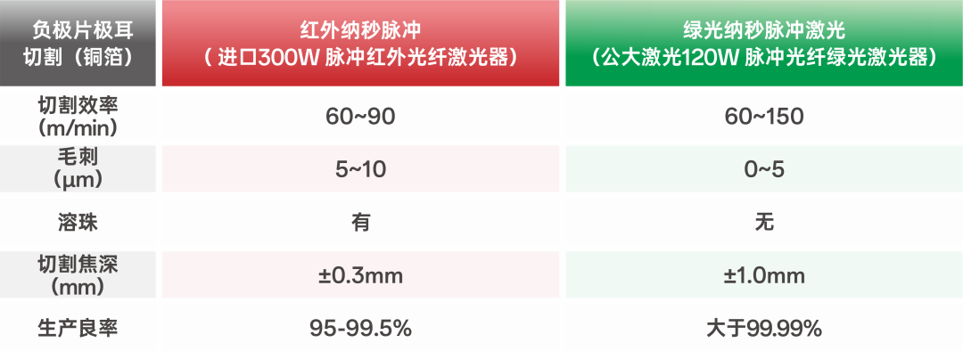 锂电极片切割进入绿光时代：技术进展与产业趋势分析