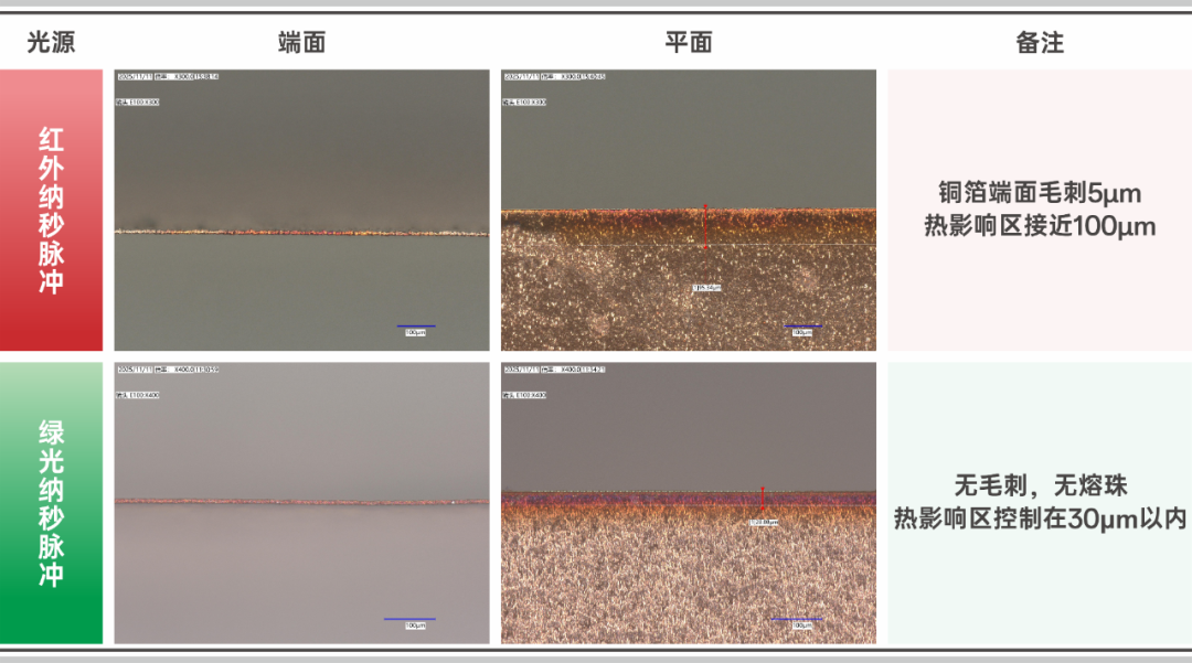 锂电极片切割进入绿光时代：技术进展与产业趋势分析