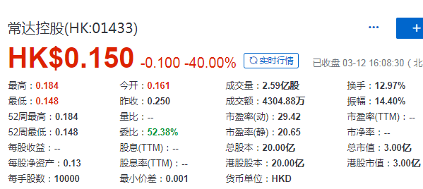 常达控股 Hk 中国排名第5的服装标签制造商 成功在香港ipo上市 募资1 25 亿港元 瑞恩资本ryanben Capital